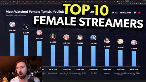 Top 10 Most Popular Female Streamers Revealed